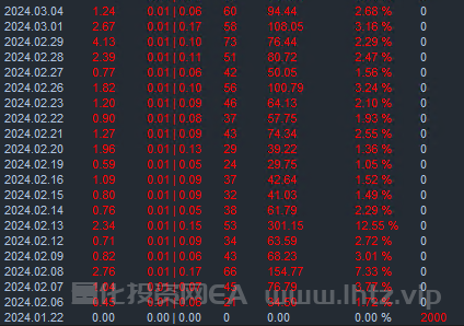 CFTD战神EA-2000美金帐号3月04