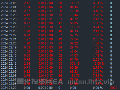 CFTD战神EA-2000美金帐号3月05