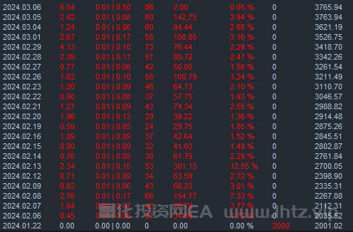 CFTD战神EA-2000美金帐号3月06