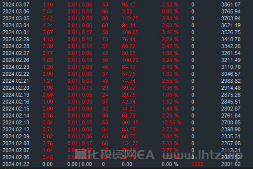 CFTD战神EA-2000美金帐号3月07