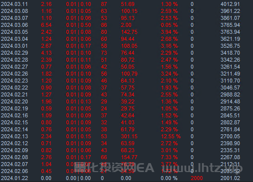 CFTD战神EA-2000美金帐号3月11