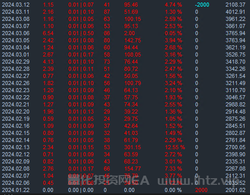 CFTD战神EA-2000美金帐号3月12