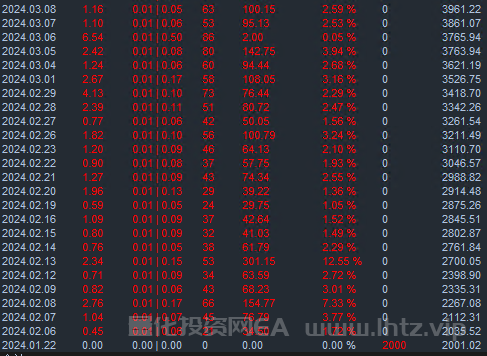 CFTD战神EA-2000美金帐号3月08