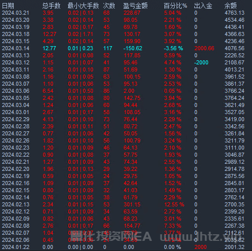 CFTD战神EA-2000美金帐号3月13-20